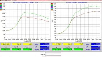 Чип-тюнинг тракторов и спецтехники